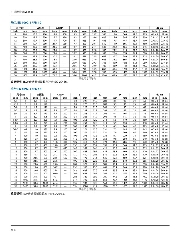 美国Badger Meter电磁流量计-M2000