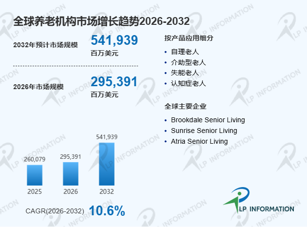 全球与中国养老机构市场占有率及品牌排名分析报告