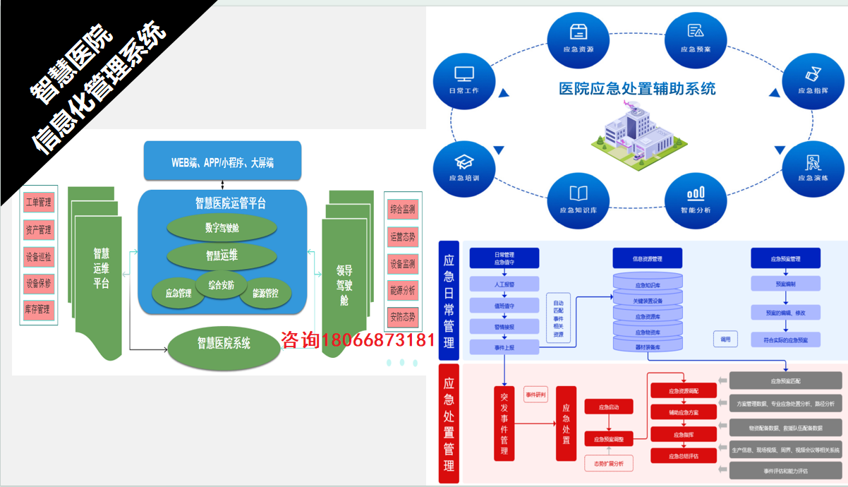 医院数字孪生运维平台IBMS集成系统演示平台与模块配置