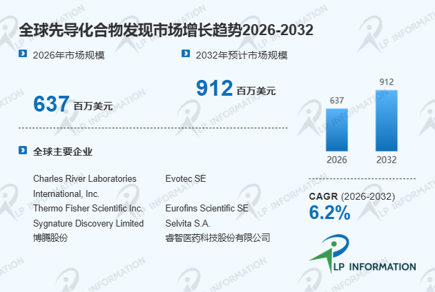 2026年中国先导化合物发现产业发展深度调研及全球对比分析报告
