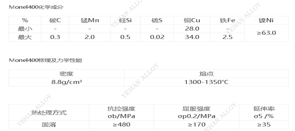 ASTM 标准蒙乃尔 400 固溶镍铜合金 海水、氢氟酸、强碱工况防腐专用材料