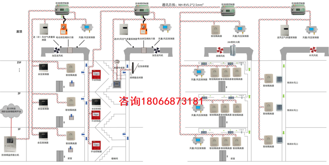 产业园消防防排烟一体化系统（YC-SE）建设方案