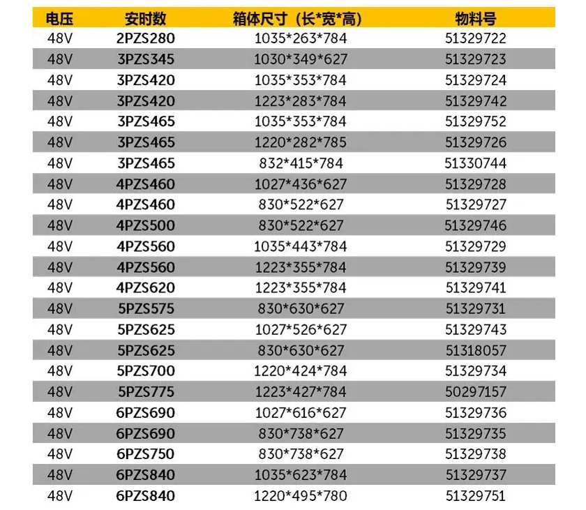 英国霍克铅酸蓄电池组6TB170 适配力至优 HT/NTT100-70牵引车 电瓶48V170ah