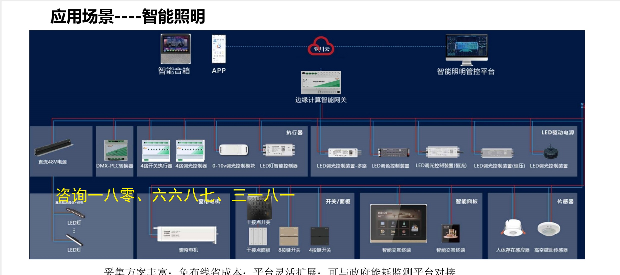 电力载波型智能照明系统CDN-RM0104.1116 4路开闭控制器技术支持