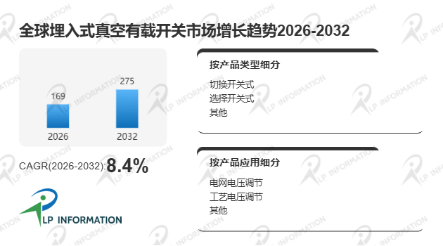 全球埋入式真空有载开关头部厂商市场占有率、竞争格局与市场规模分析报告