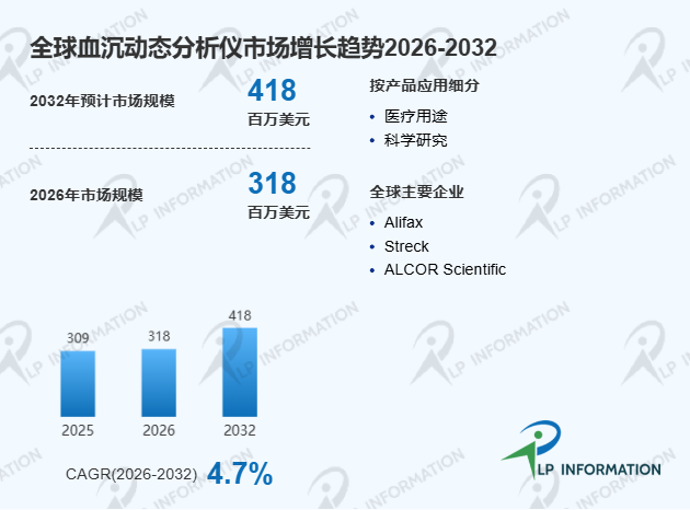 全球与中国血沉动态分析仪市场占有率及品牌排名分析报告