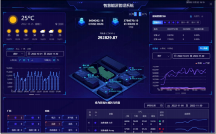 企业微电网能效管理平台EMS实现源网荷储充一体化管理节能高效