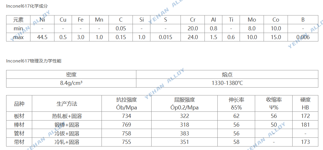 Inconel 617 合金全解析：GH617 千度高温合金，燃气轮机热端部件首选材质