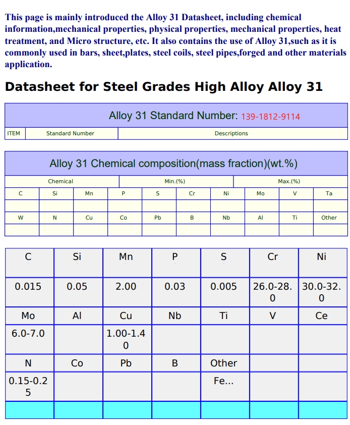 Alloy31（N08031）1.4562机械性能参数