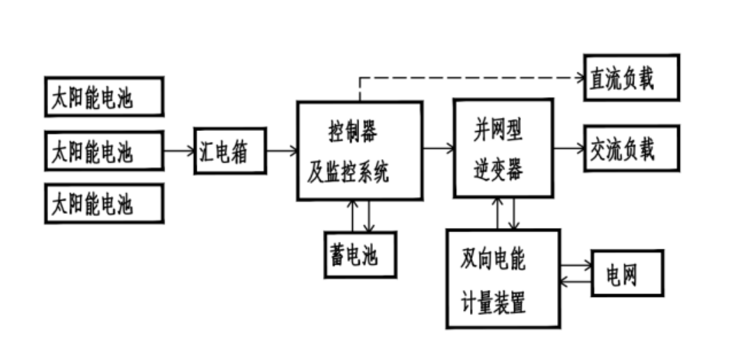 西安工厂替代Acrel1000-DP太阳能光伏发电系统一体化方案