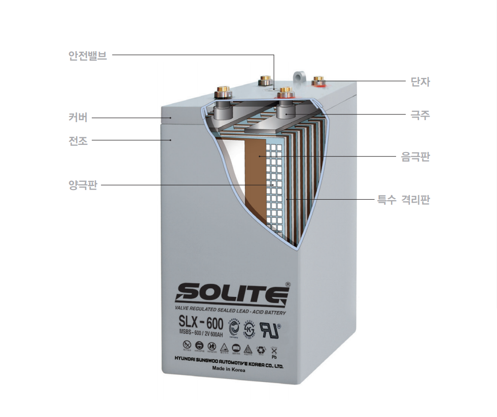 SOLITE韩国蓄电池CMF150L12V150AH系列