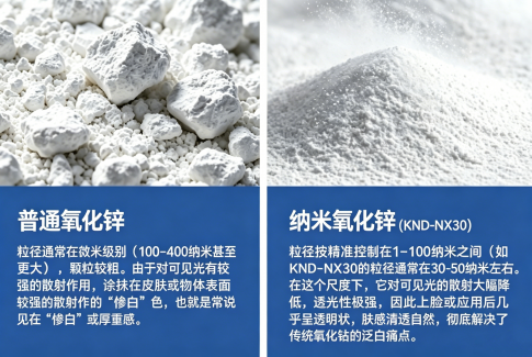 防晒科技背后的“透明”守护者：探索纳米氧化锌的奥秘