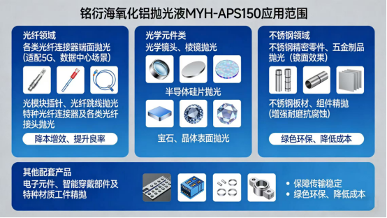 氧化铝抛光液 MYH-APS150