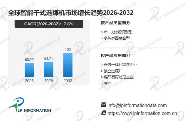全球智能干式选煤机市场主要竞争对手收入份额、市场占有率及市场规模分析报告