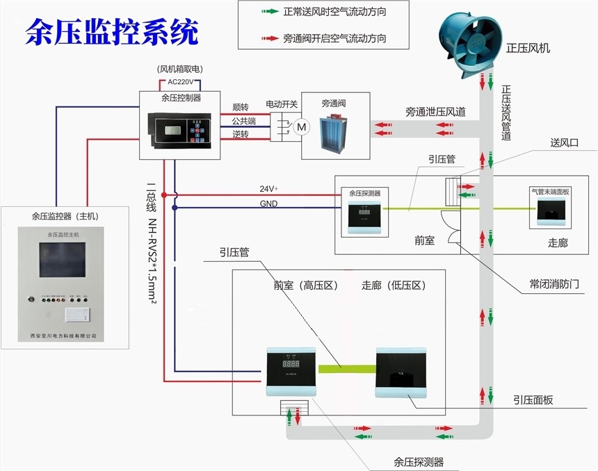 YK-ZF余压控制器 余压控制系统产品选型 厂家诚信服务 支持咨询