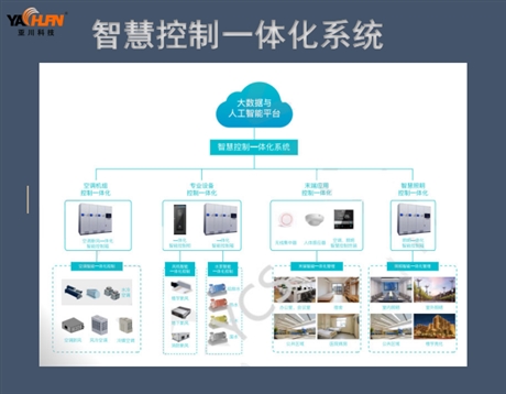 如何在产业园综合体应用4S能源设备一体化管理系统及VTK-A一体化终端