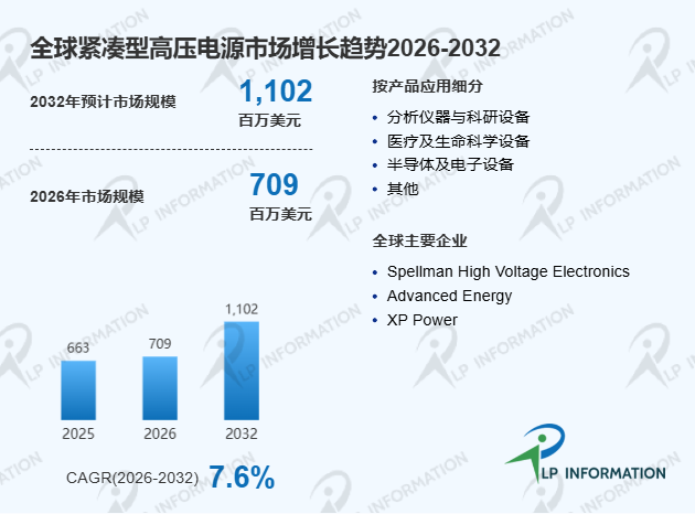 全球与中国紧凑型高压电源市场占有率及品牌排名分析报告