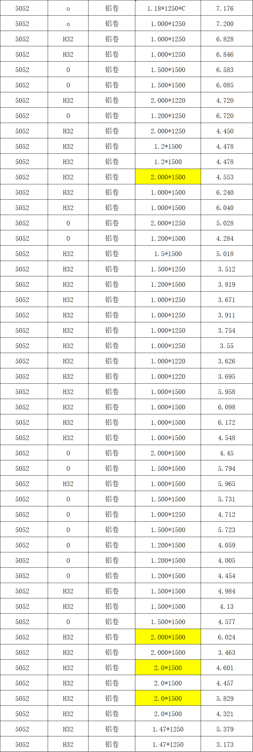 5052铝合金铝卷耐腐 防潮锈光铝卷价格 0.1 0.2超薄铝皮卷