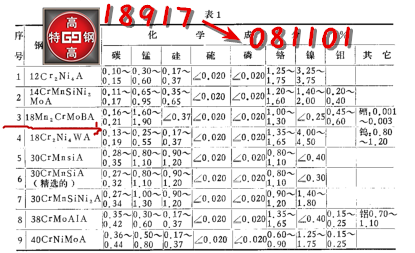 18Mn2CrMoBA低合金高强度贝氏钢