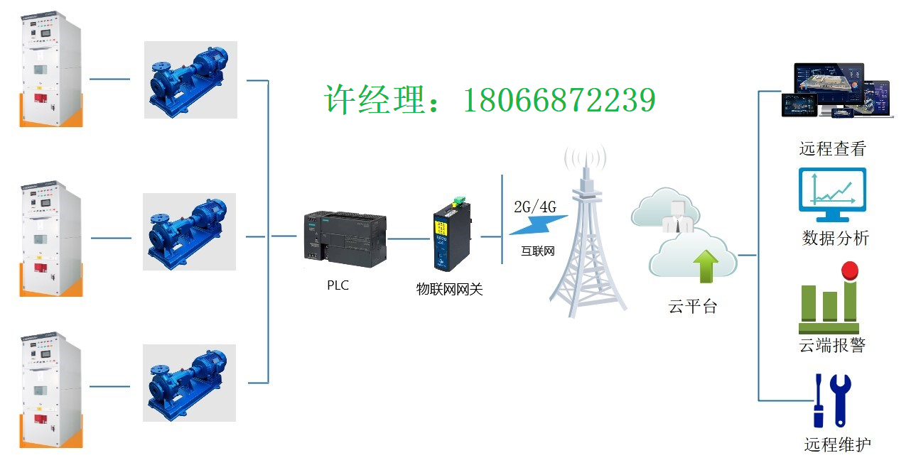 煤矿提升泵高压软启动与高压变频