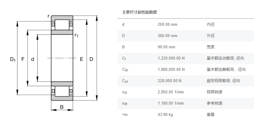 FAG圆柱滚子轴承NU2240E.M1.C3减速机轴承