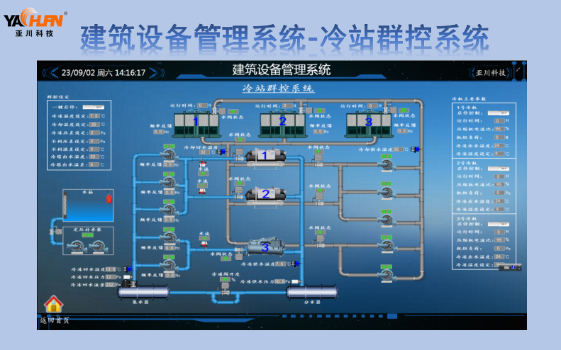 数据中心智慧BA系统，BA控制系统-亚川科技plc控制柜群控主控制器