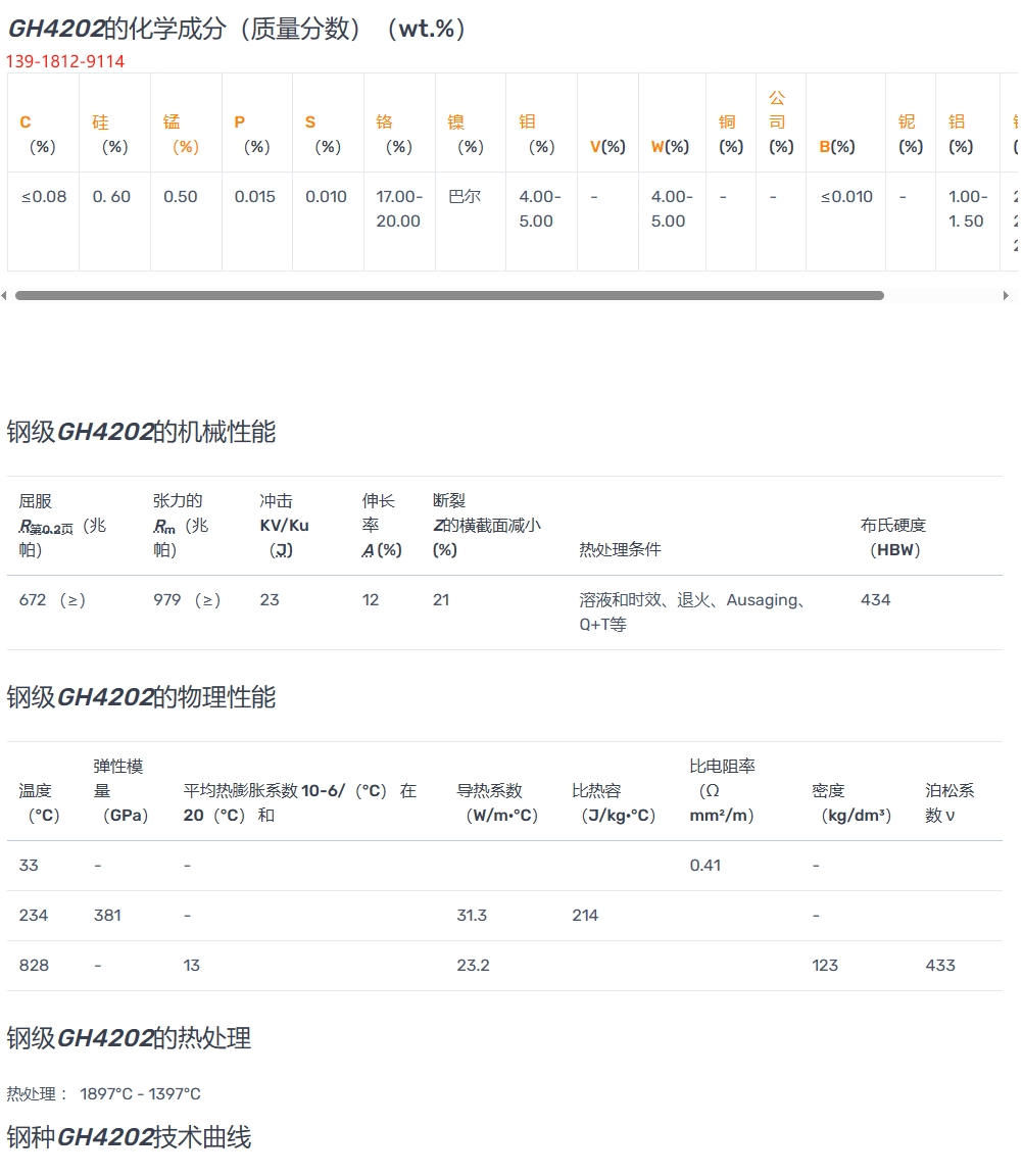 GH4202（GH202高耐腐蚀、抗氧化性焊接件