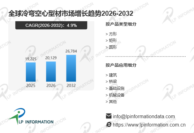 2026年中国冷弯空心型材产业发展深度调研及全球对比分析报告