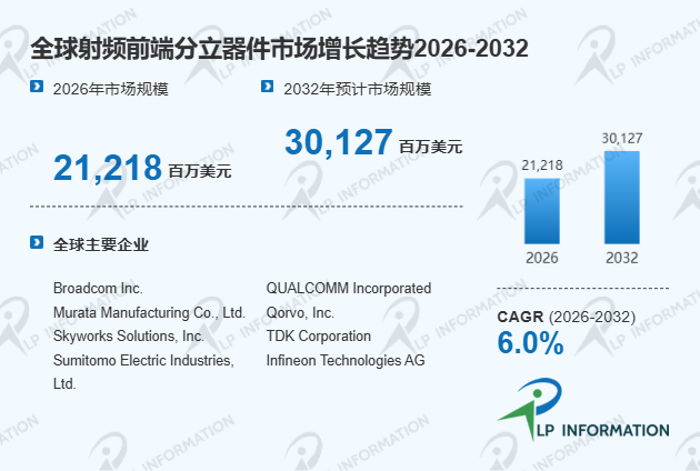 2026年全球射频前端分立器件市场全景规模与区域增长动态分析报告
