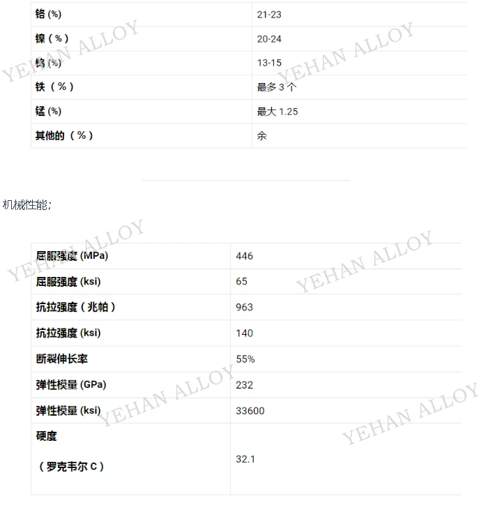 Haynes188 高温合金圆锻坯 高温阀杆、支撑轴、燃气喷嘴、高温紧固件加工原料