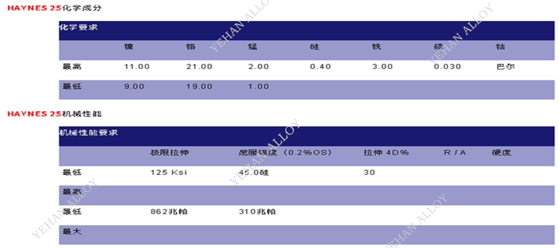 现货 Haynes25 合金板 L605 冷轧薄板 航空燃烧室板材可零切