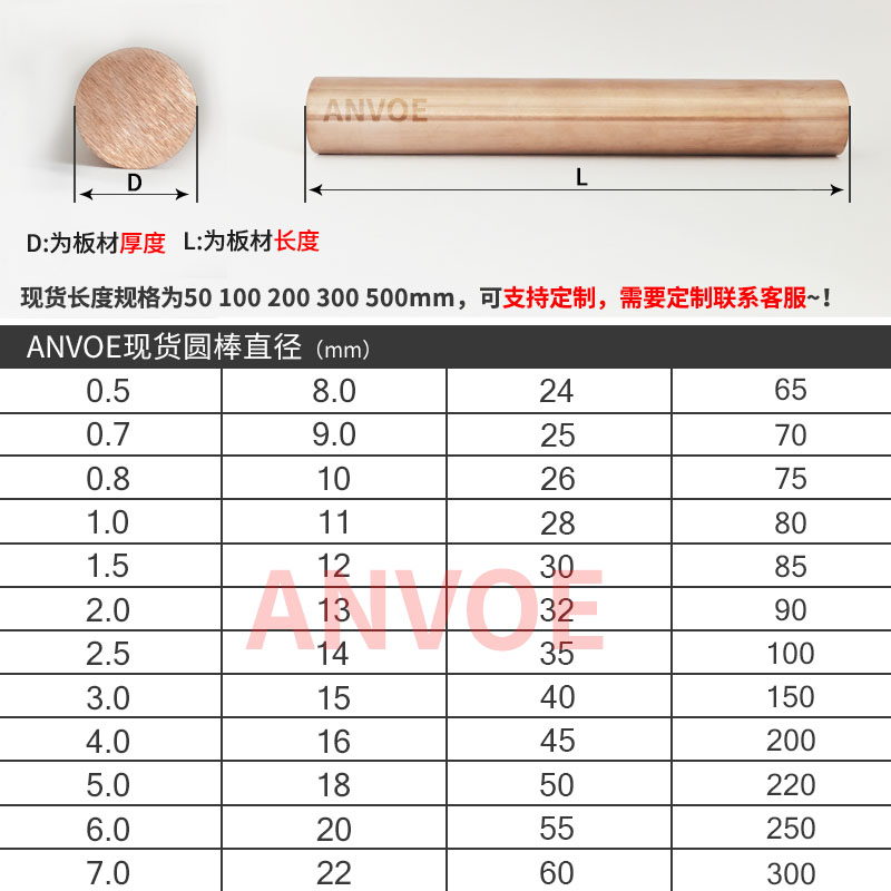 Class A Class B Class C供应美标钨钢铜电极钨铜棒Class D E钨铜合金圆棒