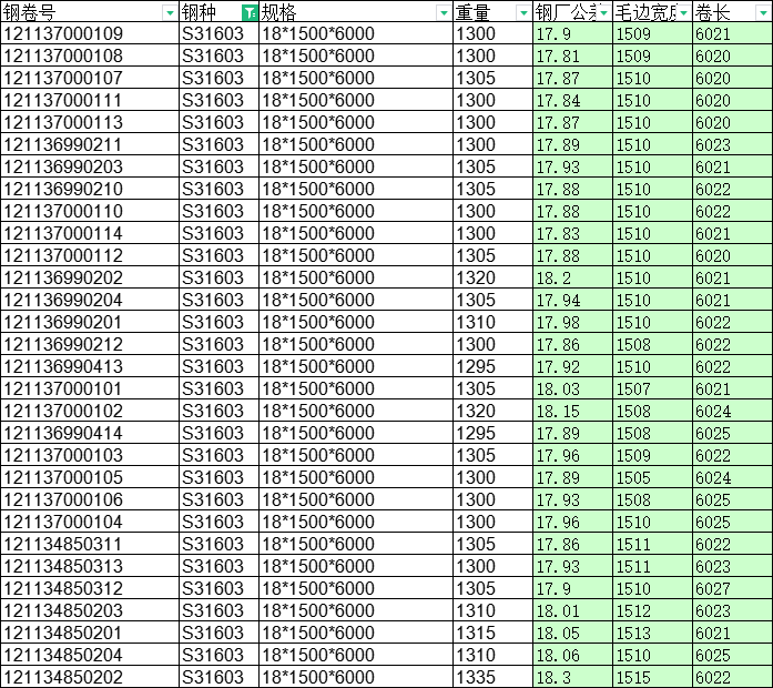 东特S31603不锈钢板  18个厚
