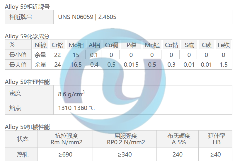 高温合金Alloy 59