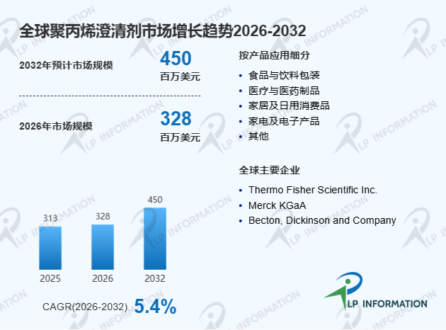 2026年全球聚丙烯澄清剂市场发展前景及行业落地可行性分析报告