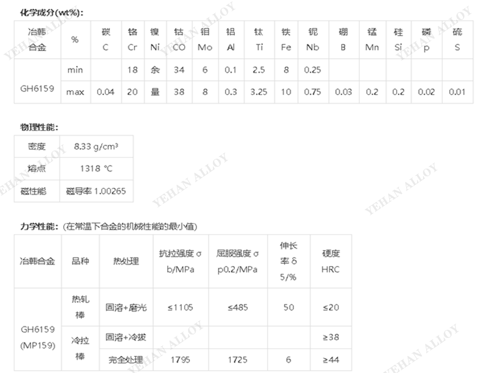 MP159 棒材 / 丝材 / 锻件固溶 - 冷加工 - 时效全套热处理工艺规范
