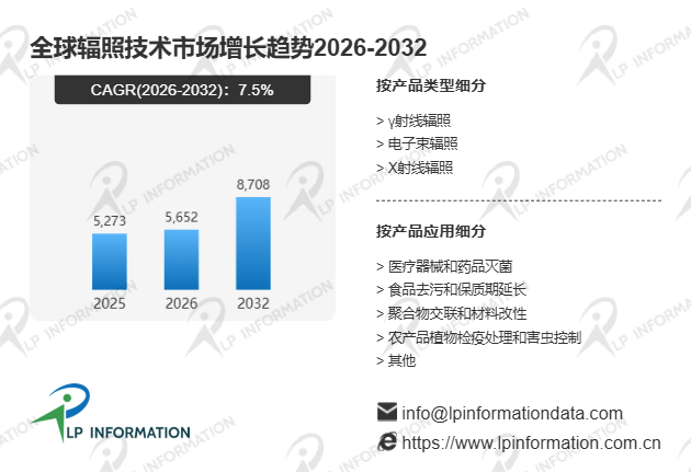 2026年全球辐照技术市场全景规模与区域增长动态分析报告