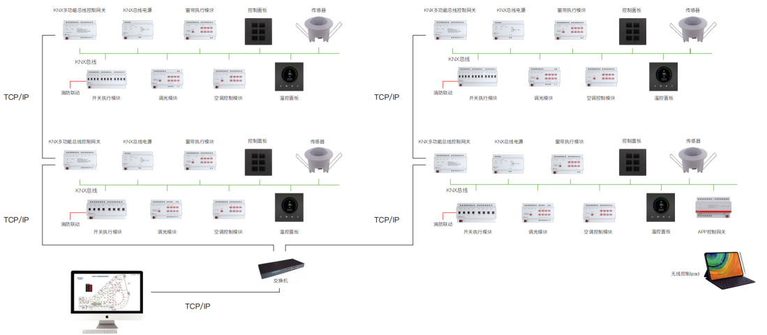 KNX 照明 + 能耗监控 + IBMS 智能集成系统