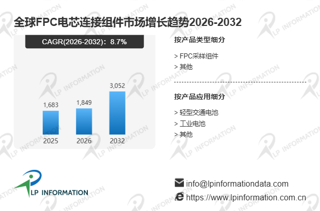 全球FPC电芯连接组件行业竞争格局驱动因素及细分领域分析报告