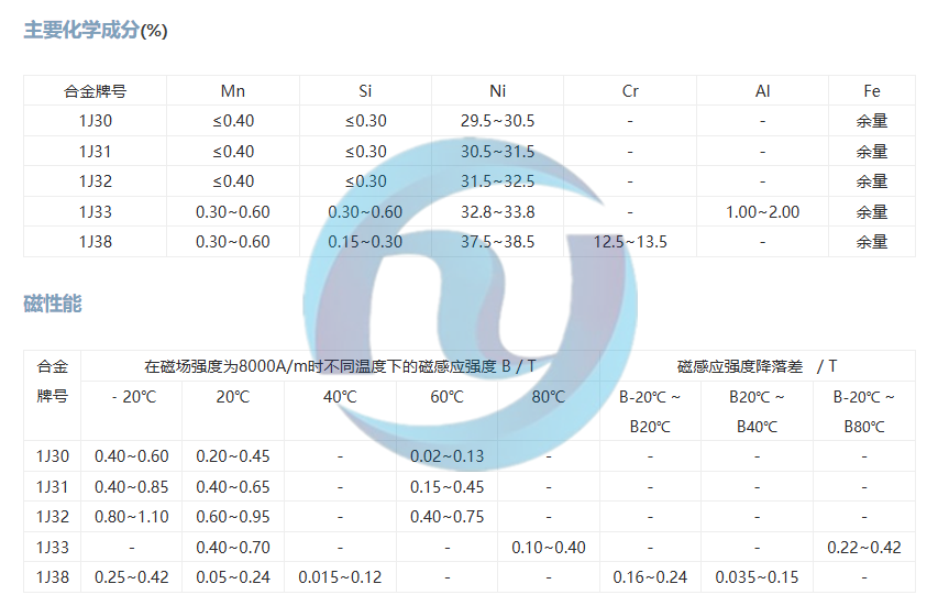膨胀合金1J30 、1J31 、1J32、1J33、1J38