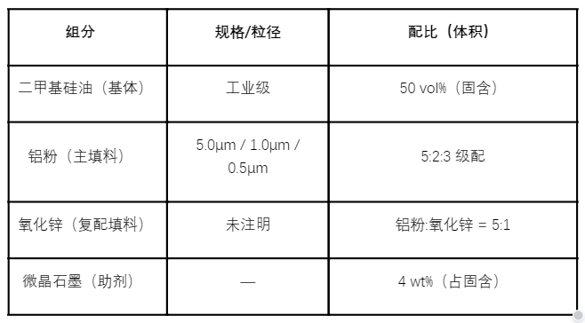 氧化锌 vs 氧化铝热管理选型：全场景配方矩阵