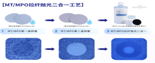 拉纤二合一研磨液（光纤 MT/MPO 专用）