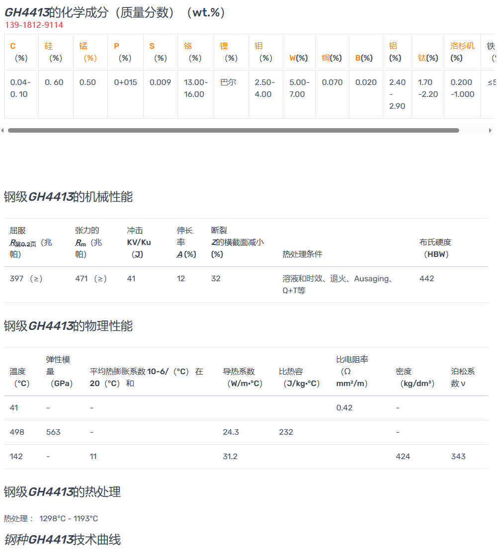 GH4413（GH413沉淀硬化变形高温合金