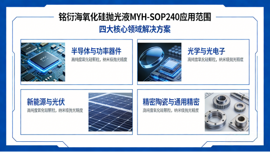 氧化硅抛光液 MYH-SOP240