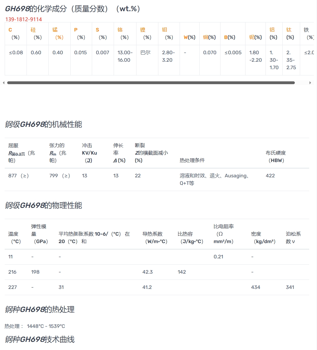 GH4698/GH698沉淀增强镍基高温合金