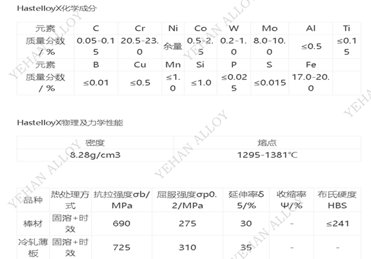 W.Nr2.4665 Hastelloy X 石化裂解炉、真空热处理炉、加力筒体专用耐热材质