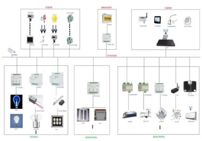 南京ECS-7000MZM12-12 路智能照明控制器 DDC 楼宇自控