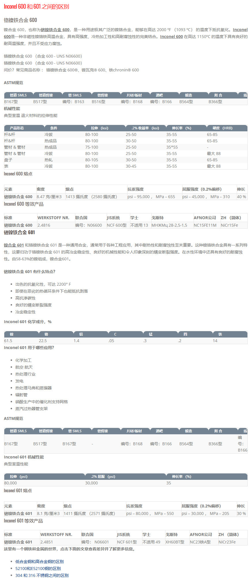 Inconel601镍铬合金N06601