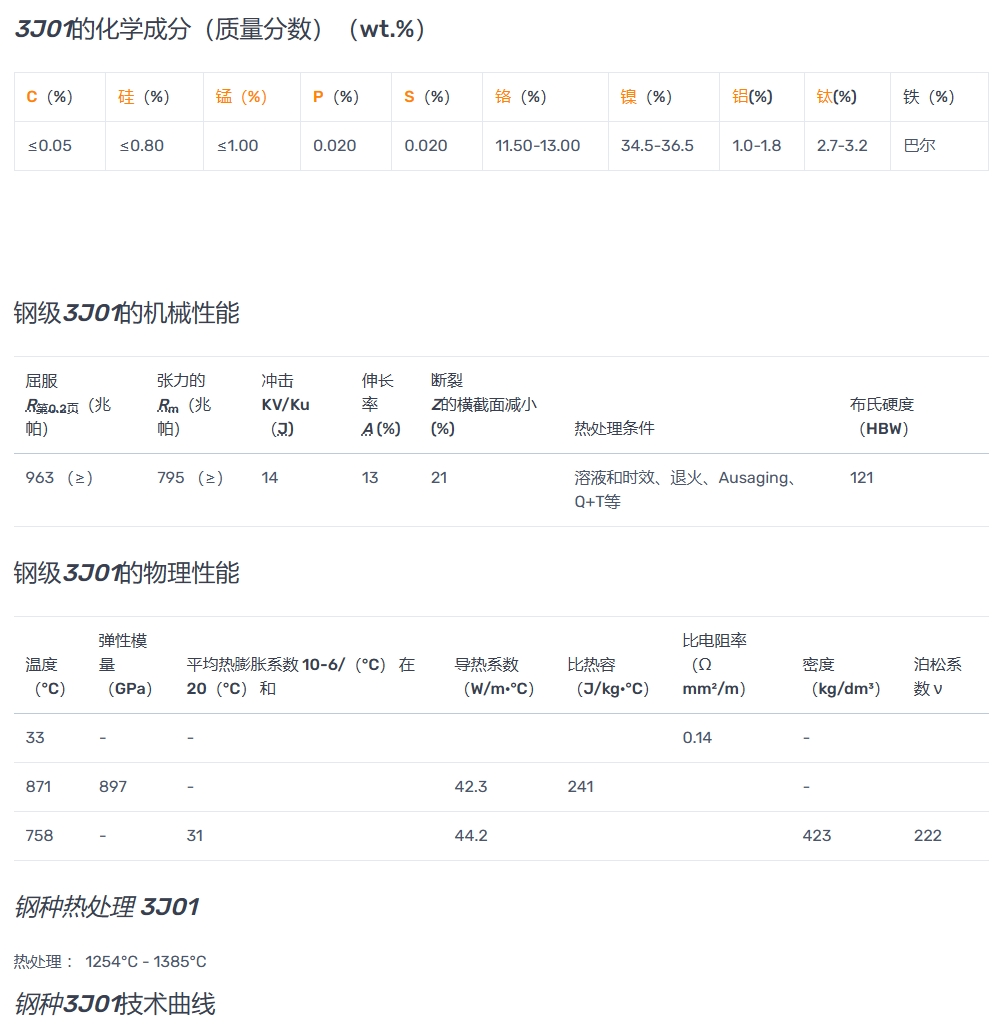 3J1（3J01）Ni36CrTiAl高弹性、耐腐蚀、弱磁性或非磁性