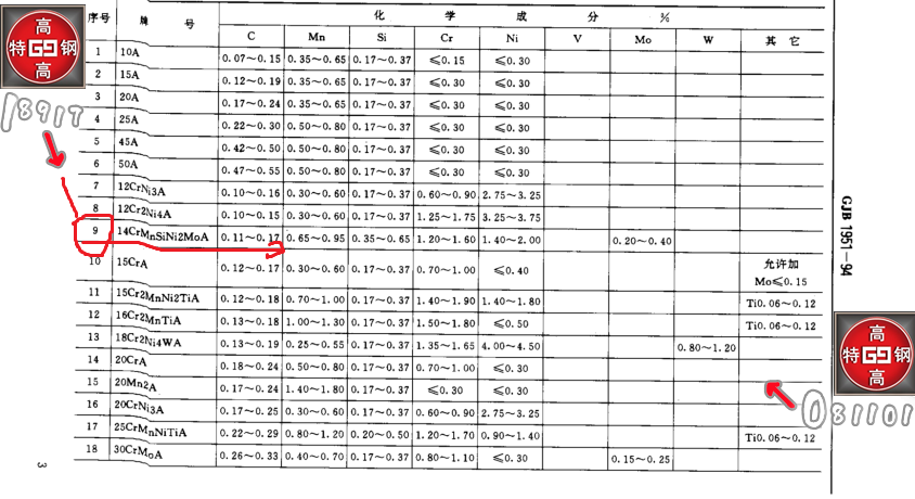 14CrMnSiNi2MoA钢棒